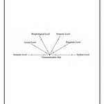 Morphology, Semantics, and Pragmatics Lesson Plan