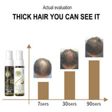 Hair Growth Essential Oil | Hair Growth Oil | Retiredgrma